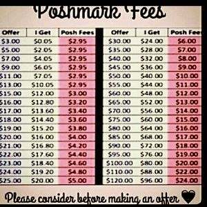 Poshmark Fees